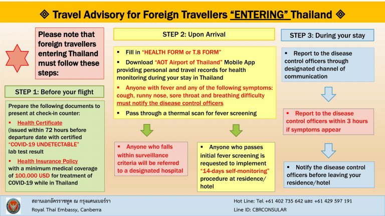 thailand tourist advisory